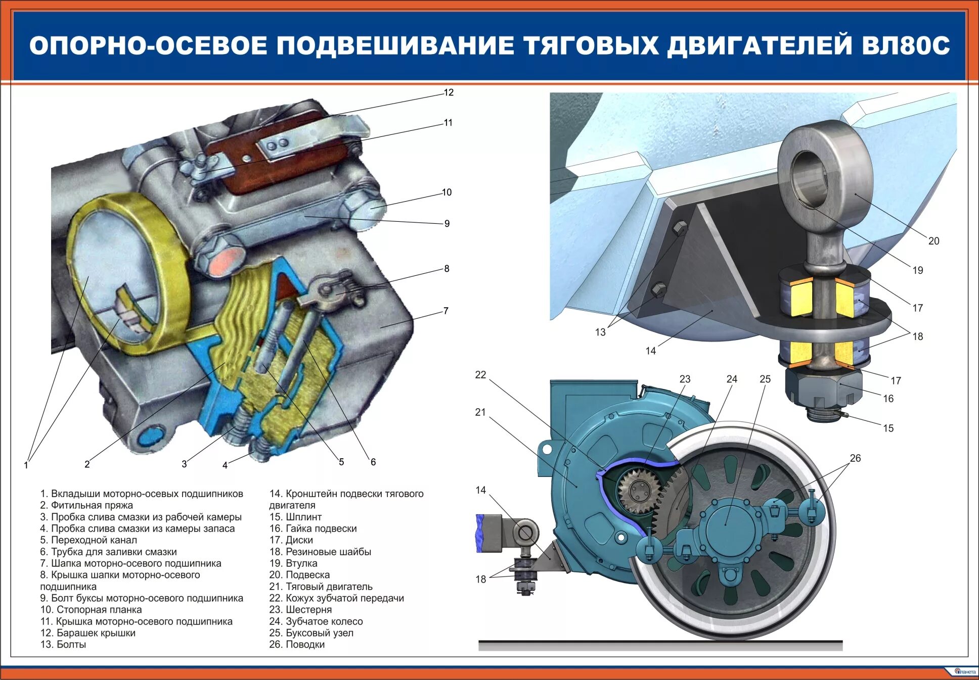 Электровоз смазка