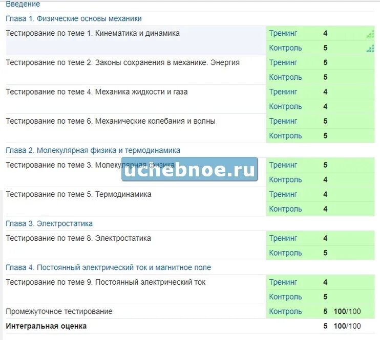 МТИ ответы на тесты. Промежуточное тестирование. Ответы на тесты МТИ русский язык. Московский Технологический институт личный кабинет.