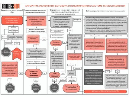 О возможности заключения концессионного соглашения