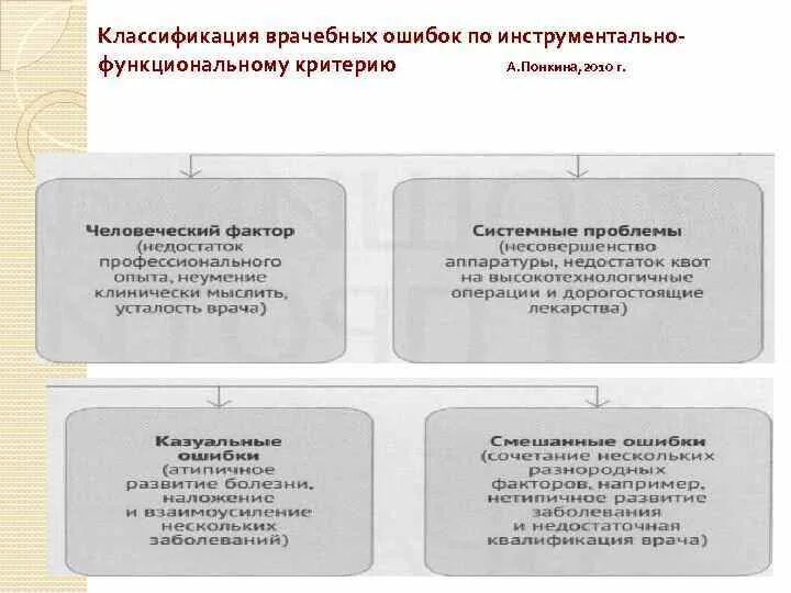 Примеры врачебных ошибок. Примеры врачебных ошибок