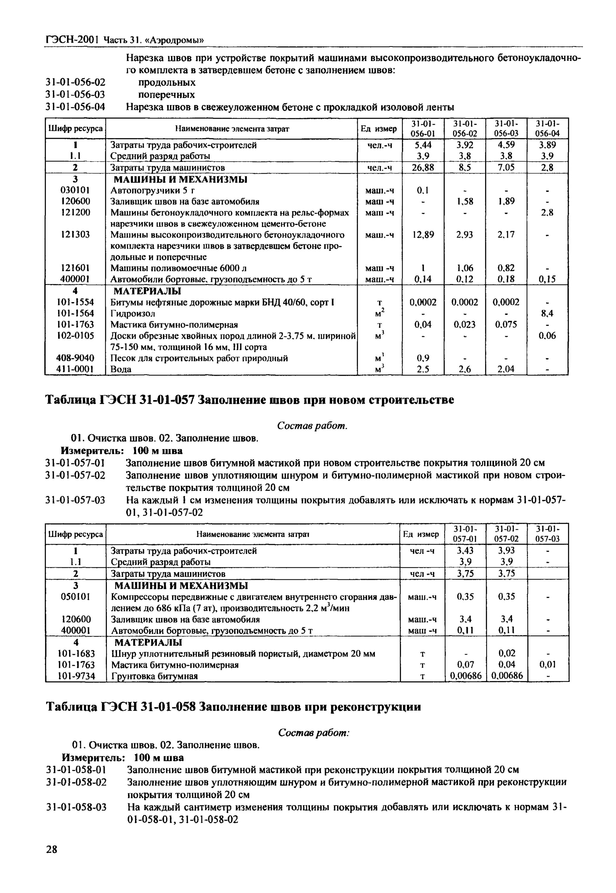 государственные сметные нормы на строительные работы. государственные сметные нормы на строительные работы. расход газа при устройстве наплавляемой кровли. гэсн 11-01-045-01 измеритель. государственные элементные сметные нормы.