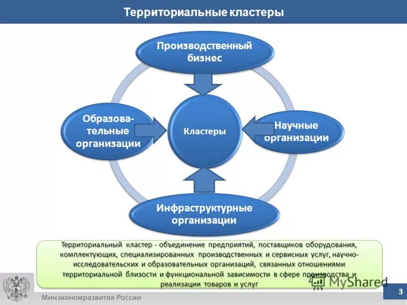 Кластеры особенности. Производственный кластер. Схема производственного кластера. Организационная структура кластера. Образовательно-производственный кластер.