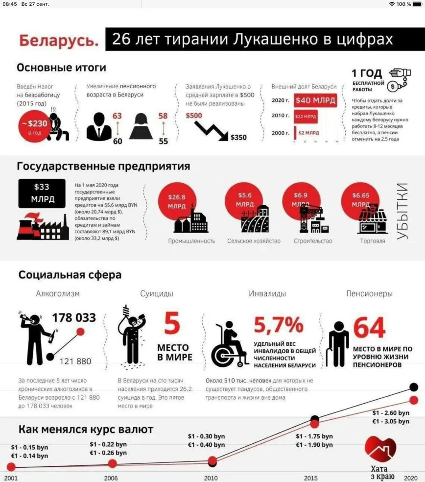 Итоги за 26 лет