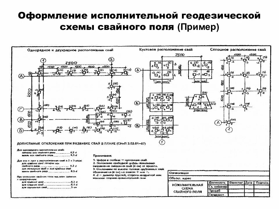 Исполнительная съемка сетей. Исполнительная схема свайного поля. Исполнительная геодезическая схема металлоконструкций. Исполнительная схема монтажа анкеров. Исполнительная схема металлоконструкций пример.