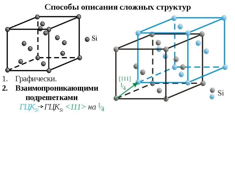 Параметр элементарной ячейки. Параметры элементарной ячейки. сложные элементарные ячейки. характеристики элементарной ячейки. параметры элементарной ячейки магнезита.