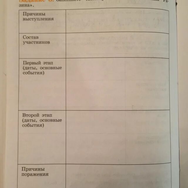 Таблица по степану разину 7 класс. Таблица по истории 7 класс восстание Степана Разина. Таблица по истории 7 восстание Степана Разина. Таблица по истории восстание Степана Разина. Заполните таблицу восстание Степана Разина.