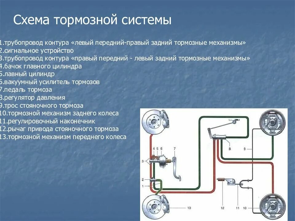 Действие тормоза. Схема тормозной системы с гидроприводом. Гидравлический тормоз схема. Схема тормозной системы с гидравлическим приводом. Гидравлическая система торможение автомобиля.