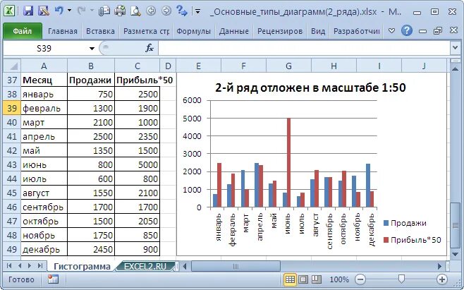 Как построить несколько графиков в excel. Построение диаграмм с несколькими рядами данных в excel. как построить гистограмму в exel. данные для гистограммы в excel. столбчатая диаграмма в эксель.