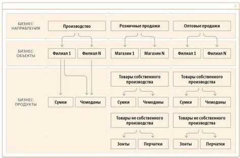 Какой вид бизнеса выбрать