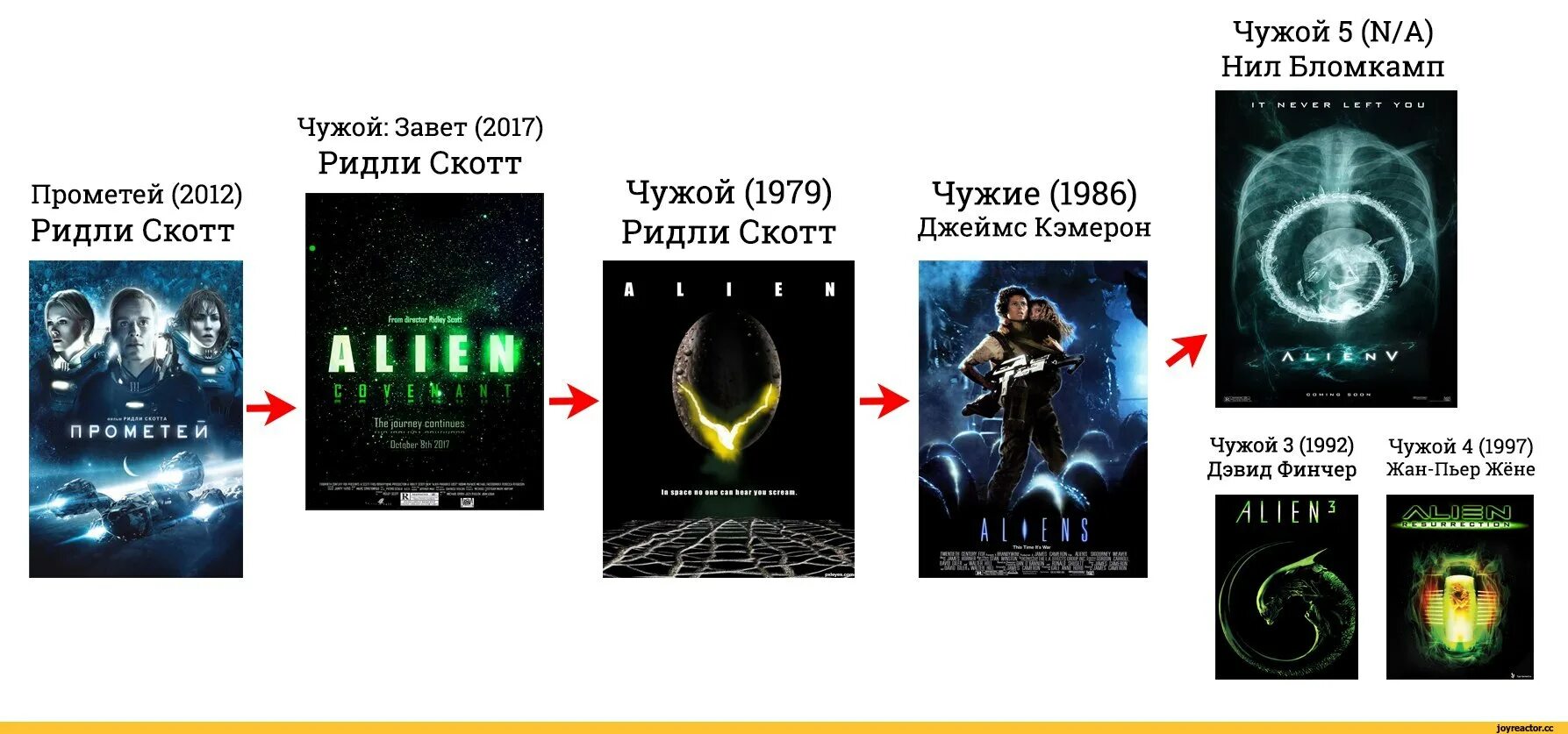 Прометей Ридли Скотт 2012. Чужие истории вк