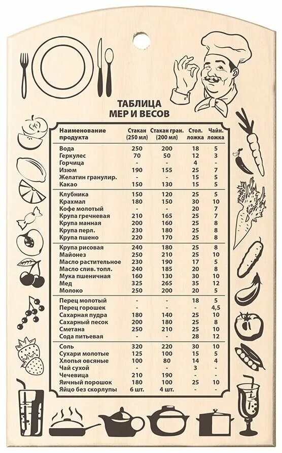 Мера весов столовая ложка. Меры веса в ложках и стаканах в граммах таблица продуктов. Мерная таблица сыпучих продуктов в ложках. Мера измерения сыпучих продуктов ложкой. Таблица кулинарных мер и весов.