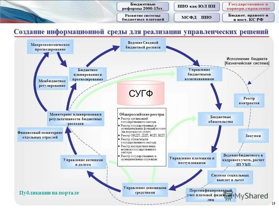 Компьютерные технологии. Диспетчерский центр. Управление в технических системах. Автоматизированные системы управления. It технологии.