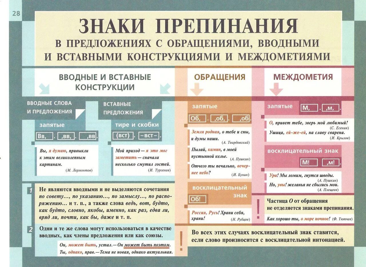 Ни ни правило запятых. Знаки препинания при вводных словах и конструкциях. Знаки препинания при вводных словах и вставных конструкциях. Знаки препинания в предложениях с вводными словами. Знаки препинания в предложениях с вводными словами и обращениями.