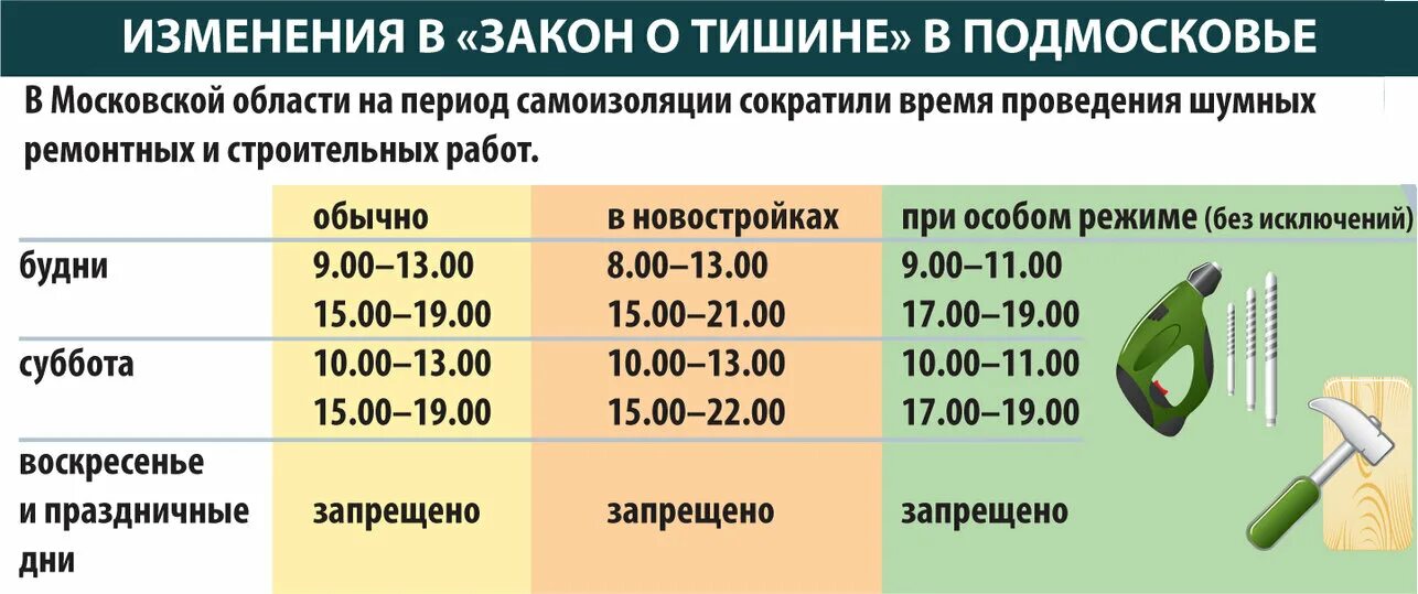 Закон о тишине ярославская область. Закон о тишине ремонтные работы. Шумные работы в Московской области. Ремонтные работы время. Время проведения шумных работ в Москве.