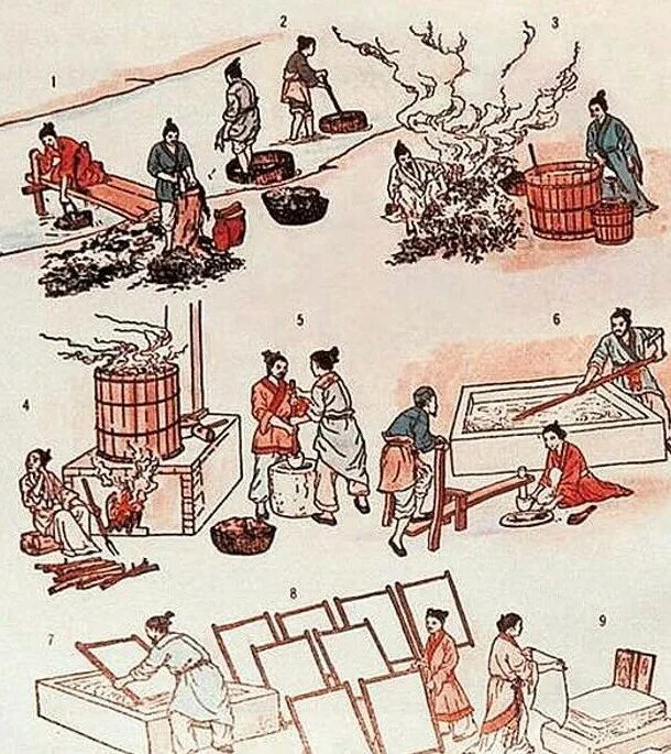Древний китай бумага цай лунь. Технологии изготовления бумаги в китае. Цай лунь. Изготовление бумаги. Технологии изготовления бумаги в китае.