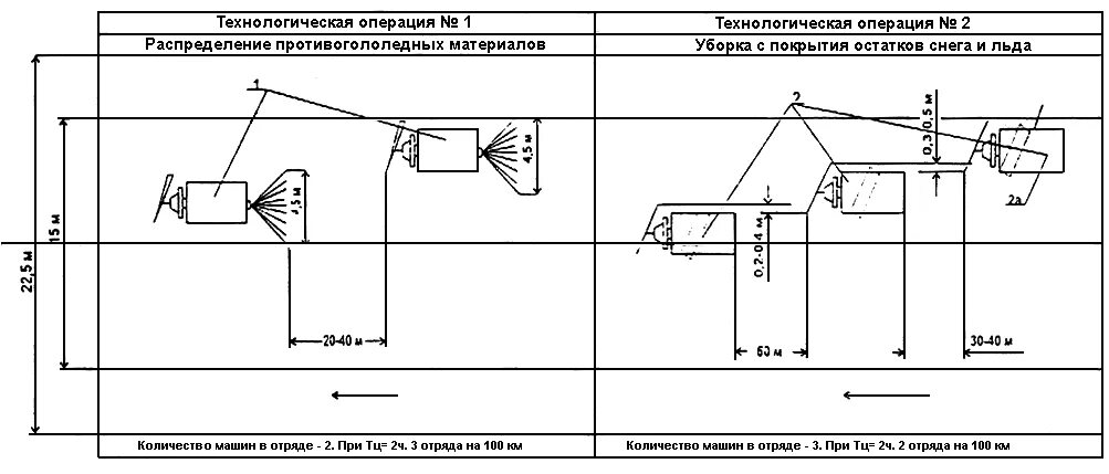 Расчет содержание дорог