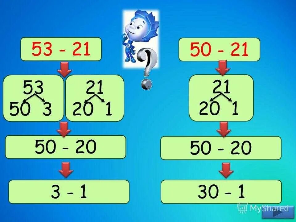 Математика решать двузначных чисел. Вычитание двузначных чисел. Как научить вычитать. Как научить ребенка вычитать двузначные. Как научить ребенка вычитать двузначные числа.