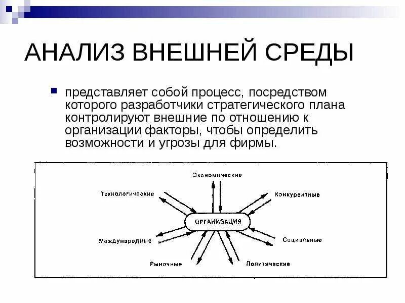 Пример анализа среды организации. Исследования внешней среды предприятия аналитический. Анализ внешней и внутренней среды стратегия предприятия. Анализ внешней среды менеджмент. При стратегическом планировании анализ внешней среды организации.