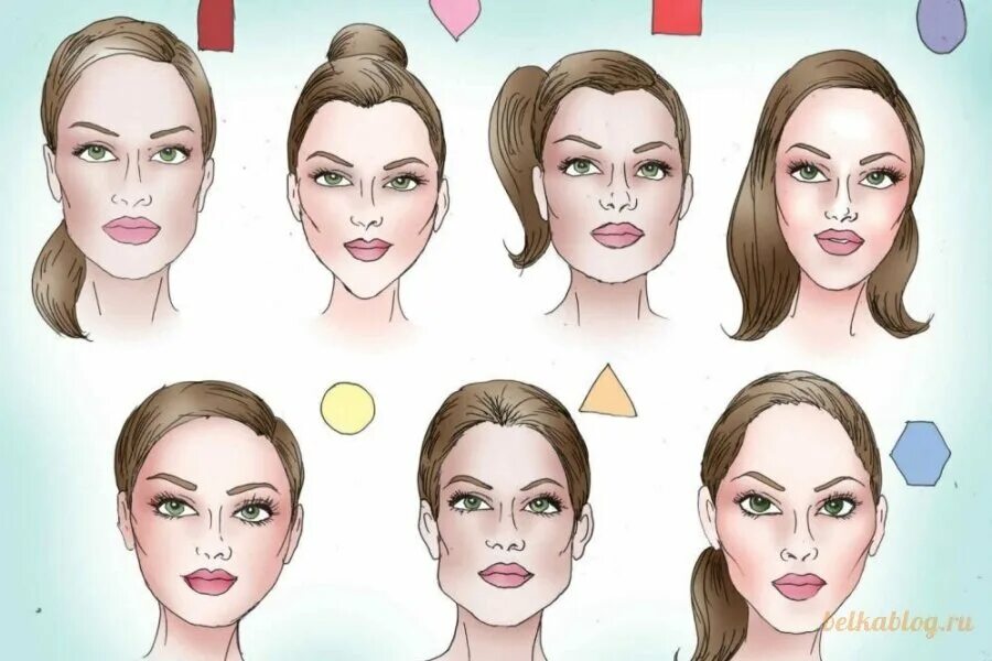 Трапециевидная форма лица коррекция. Коррекция формы лица. Для коррекции какого типа. Астигматизм роговицы глаза. Типы коррекции губ.