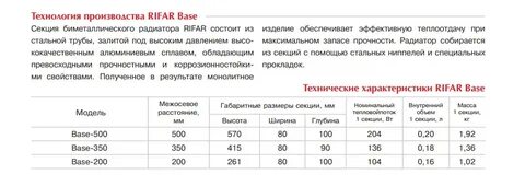 Радиатор биметаллические технические характеристики