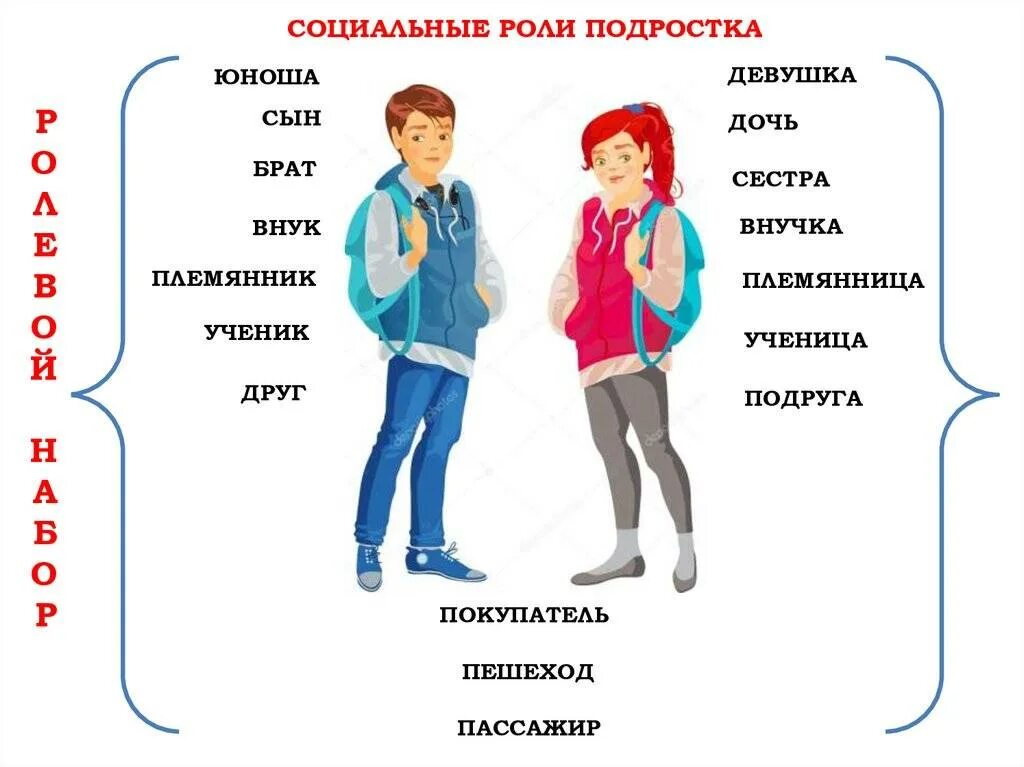 Как называют девушку брата