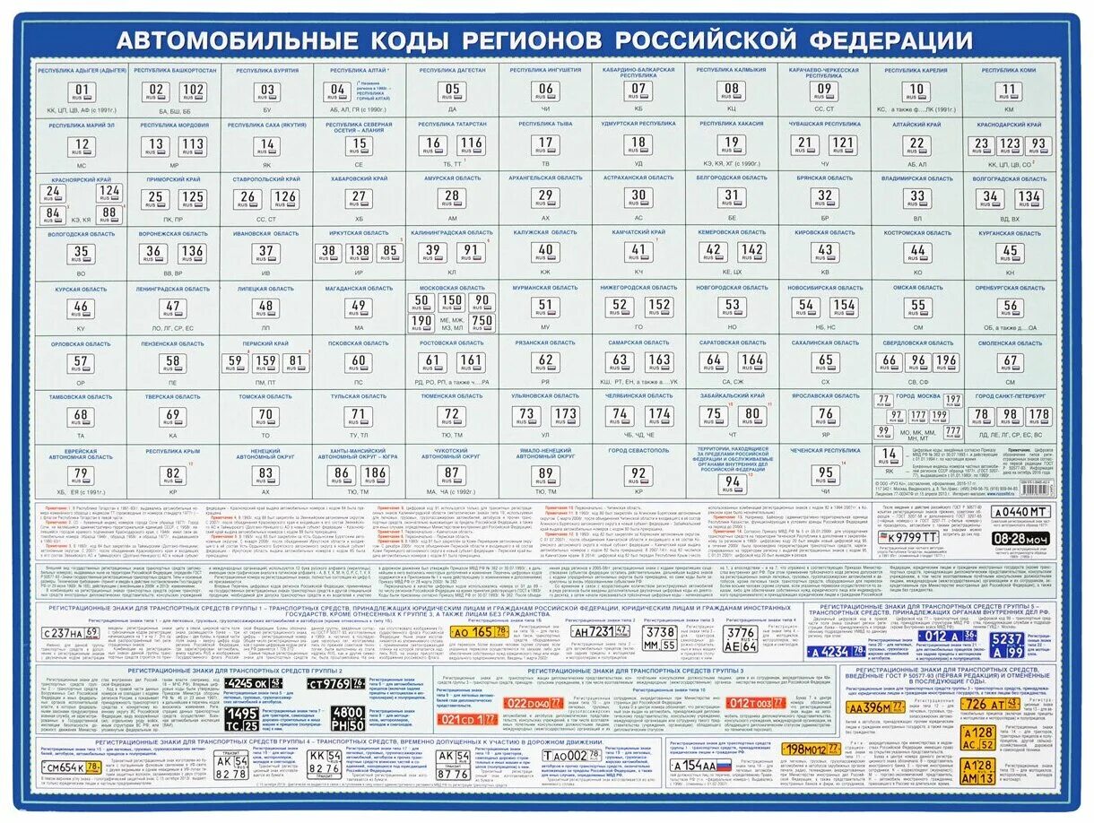 Автомобильные кода и регионы. Коды регионов. Коды регионов авто. Таблица номеров регионов на автомобильных номерах.