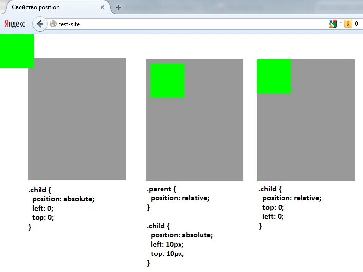 Html позиционирование div. Position CSS. Позиционирование CSS. Положение элемента CSS.