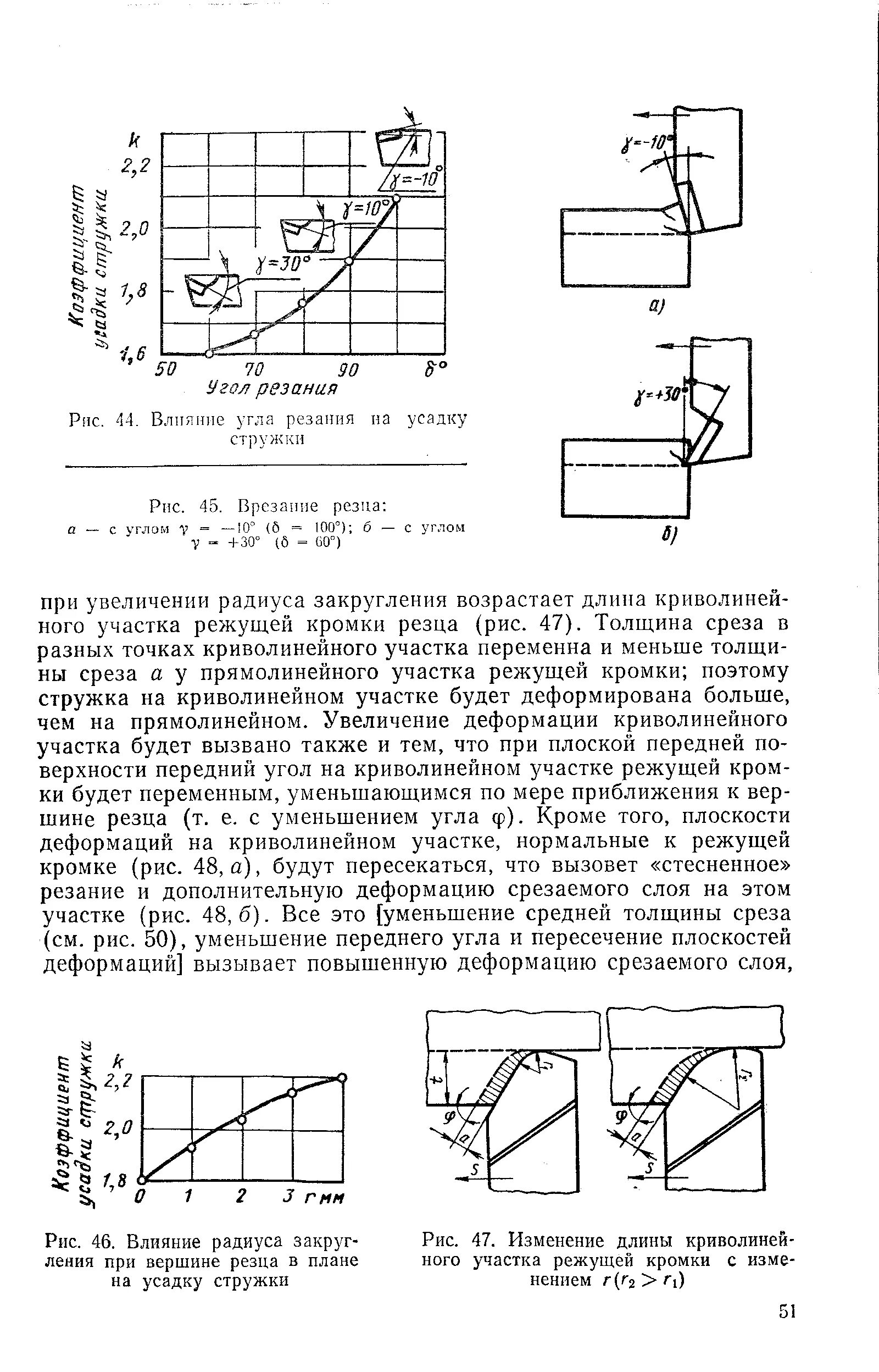 толщина среза