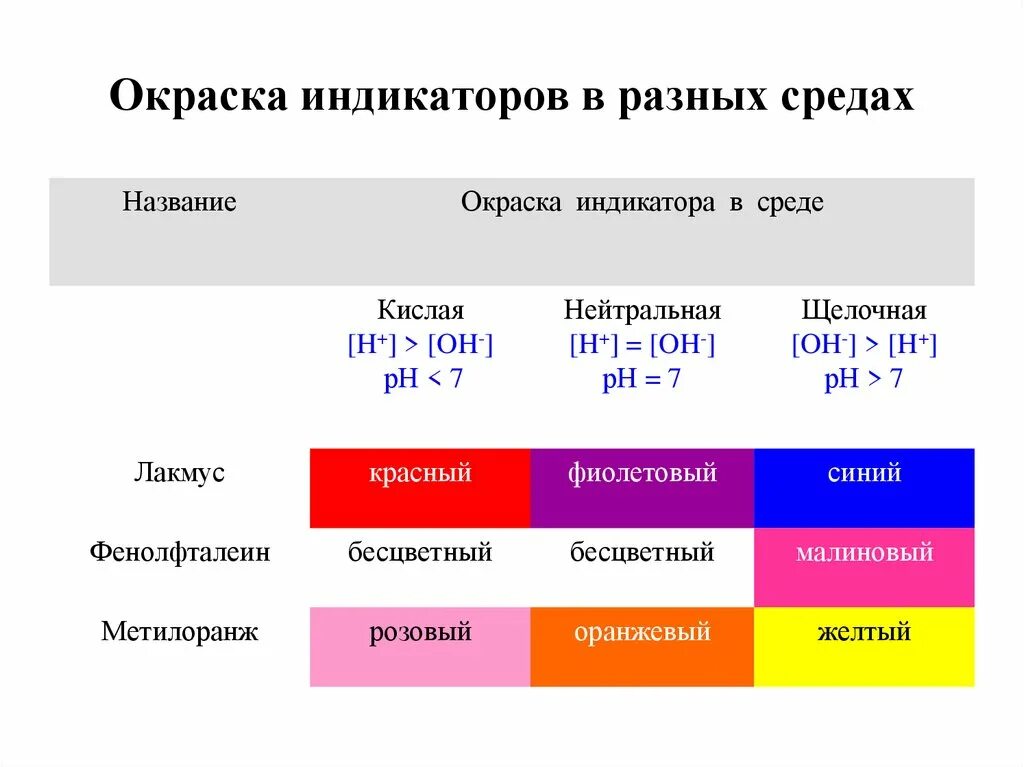 Раствор соляной кислоты ph