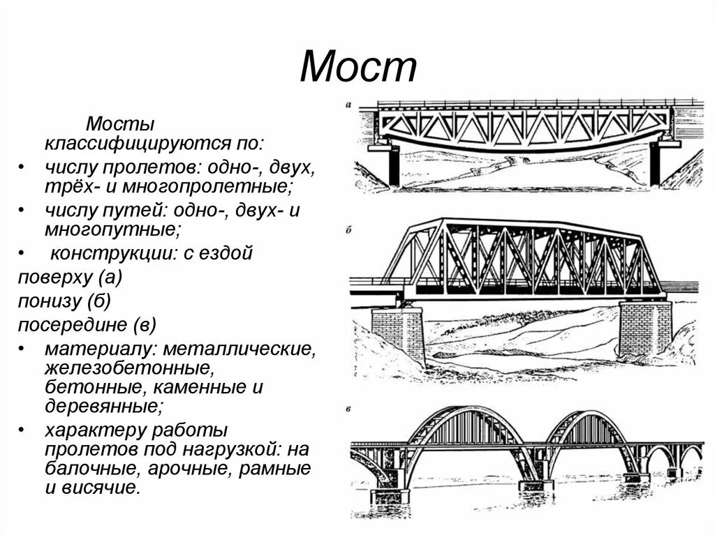 Какой длины мост. Ширина ж.д. моста. Ширина ЖД моста. Мосты с ездой поверху и понизу. Мост с ездой поверху.