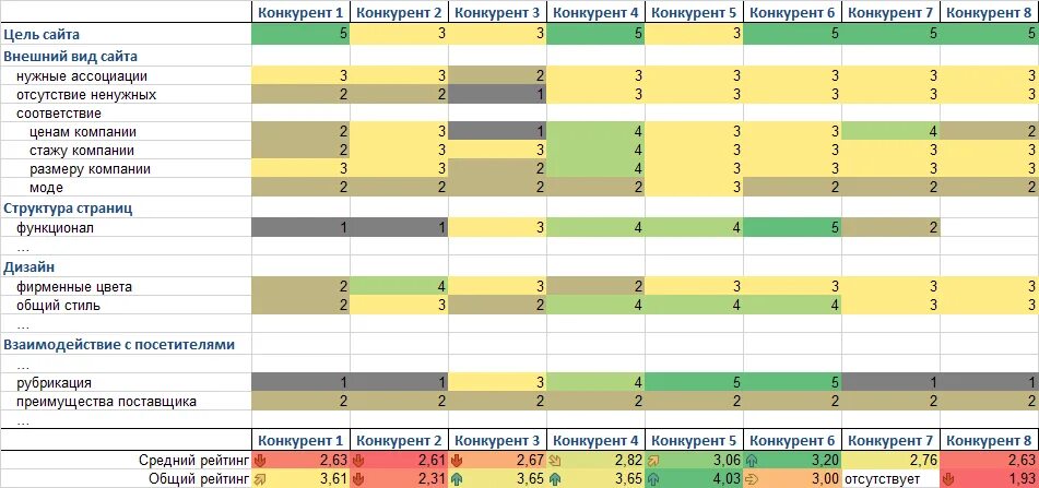 Программа конкурент. Анализ конкурентов в социальных сетях. анализ конкурентов смм таблица. таблица для анализа конкурентов в соцсетях. разведка конкурентов.