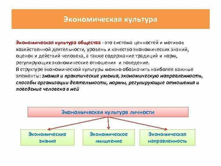 Экономическая культура. Экономическая культура личности. Экономическая культура общества. Экономическая культура это в обществознании.