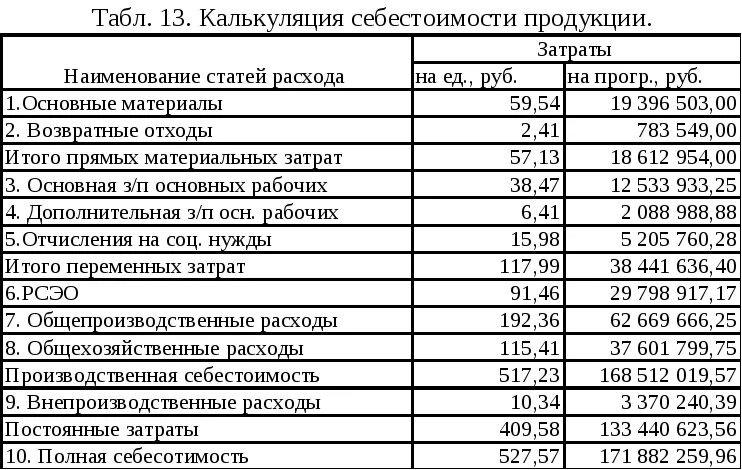 Калькулирование продукции на производстве. Калькуляция изделия. Калькуляция себестоимости. Калькуляция себестоимости продукции. Себестоимость продукции калькуляция себестоимости.