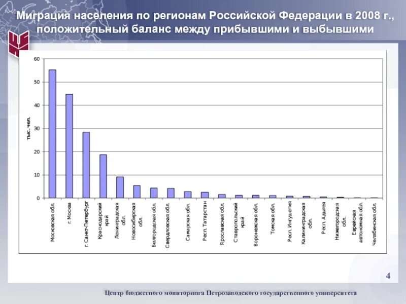 Статистика трудовых ресурсов по регионам РФ. Миграция населения в России 2018 прибыло и выбыло. Виды миграции на рынке труда. Коэффициент миграционного оборота.