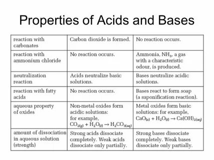 Base properties