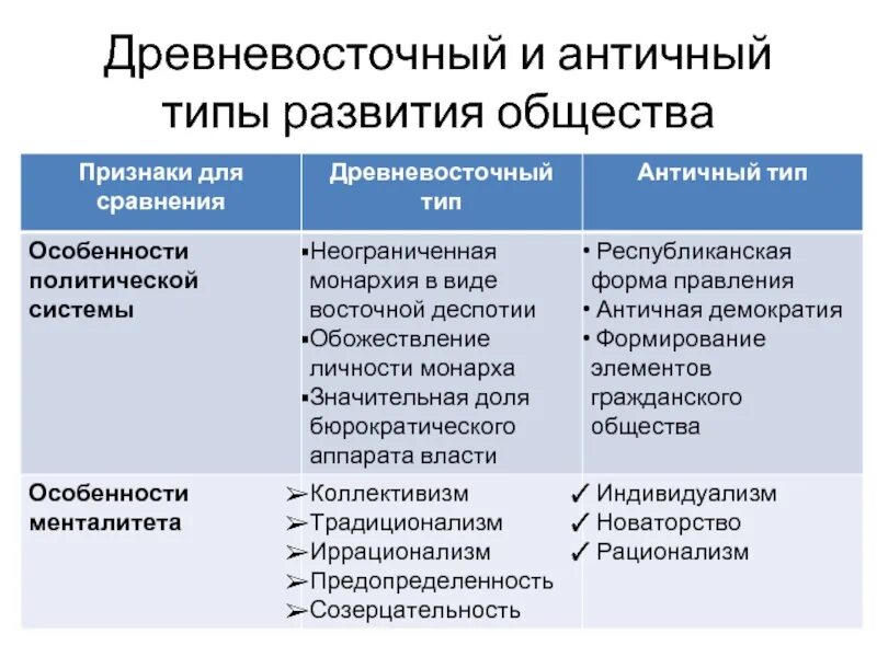 Особенности цивилизационного развития страны