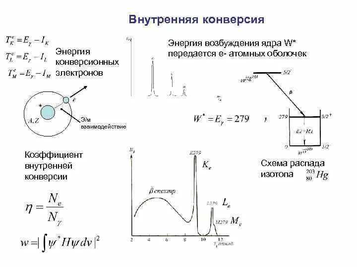 Как используется энергия возбужденных электронов. Энергия возбуждения составного ядра. внутренняя конверсия электронов. коэффициент внутренней конверсии. внутренняя конверсия электронов схема.