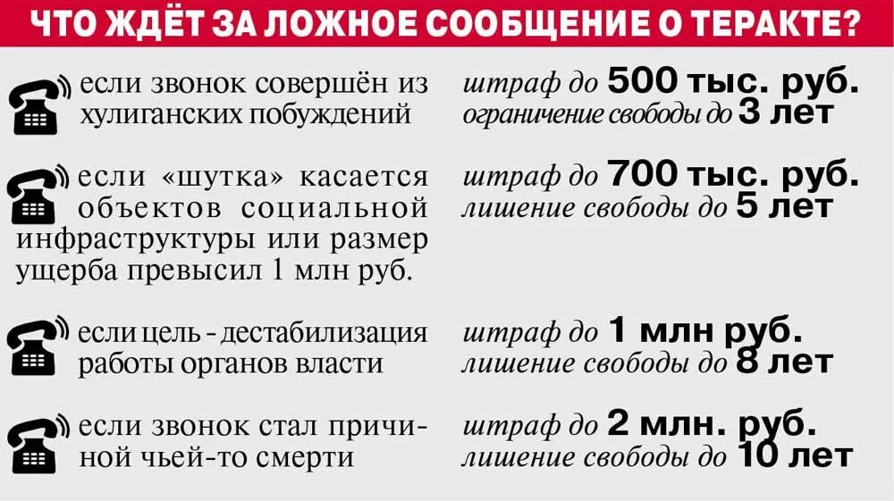 Штраф за ложный звонок. Ответственность за ложное сообщение о теракте. Памятка ложный вызов. Наказание за телефонный терроризм. Сколько штраф за вызов пожарных