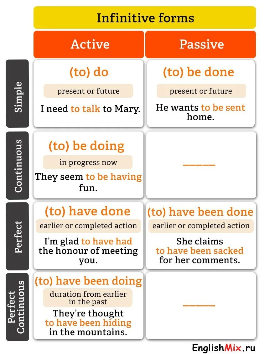 Passive voice предлоги. Инфинитивная форма глагола в английском языке. Форма Infinitive в английском. Инфинитив в страдательном залоге в английском языке. Шесть форм инфинитива в английском языке таблица.