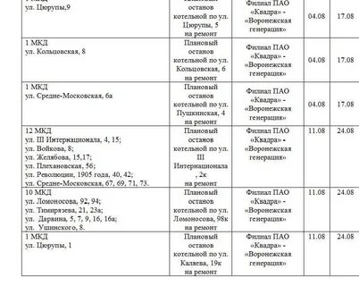 Когда будет горячая вода в железнодорожном районе
