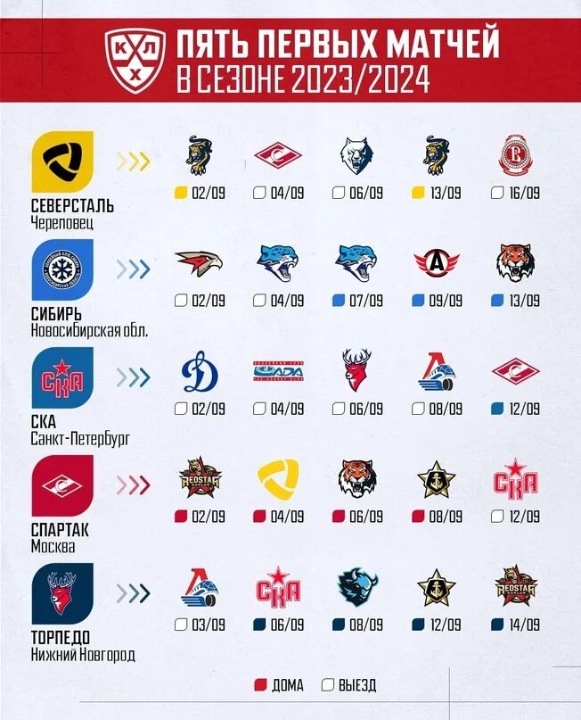 КХЛ. КХЛ Континентальная хоккейная лига. КХЛ 2024. Команды КХЛ.