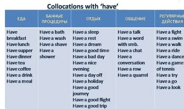 Как переводится английское слово have. Устойчивые выражения с глаголом have. Устойчивые выражения с have в английском языке. Устойчивый фразы с глаголом to have. Словосочетания с глаголом have.