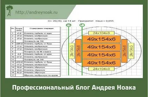 Процент выхода пиломатериала