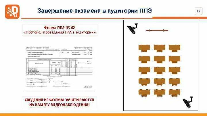 Ппэ 05 01 список участников экзамена. ППЭ-05-02 «протокол проведения ГИА-9 В аудитории». 05 02 Протокол проведения экзамена. Заполнение ППЭ-05-02 «протокол проведения экзамена в аудитории»;. Протокол проведения экзамена в аудитории 05-02.