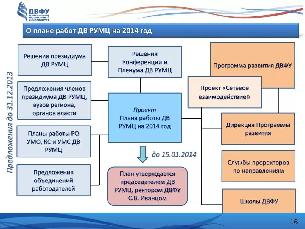 Структура РУМЦ. УМС УМО. Механизмы сетевого взаимодействия. Ресурсный учебно-методический центр логотип. Ресурсная образовательная организация