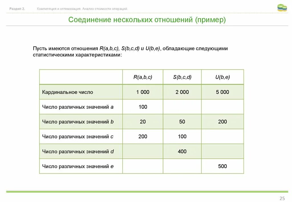 Расценки операций. Кардинальное число отношения пример.