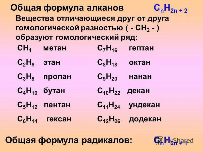 Гомологическая формула метана