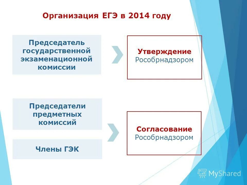 Видовые формы предпринимательской деятельности. Виды конкурентных рынков егэ. В рыночной экономике фирмы являются. Функции фирмы егэ. Экономика фирмы.
