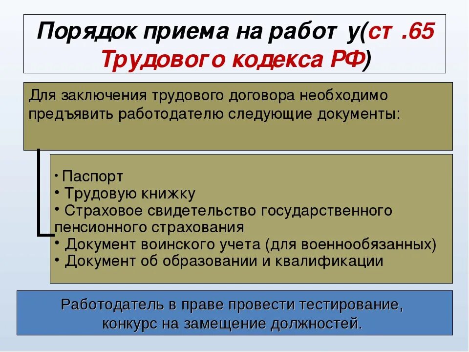 Каковы условия работы. Порядок приема на работу. Порядок Прима на раюоту. Порядок трудоустройства на работу. Порядрк приёма на работу.