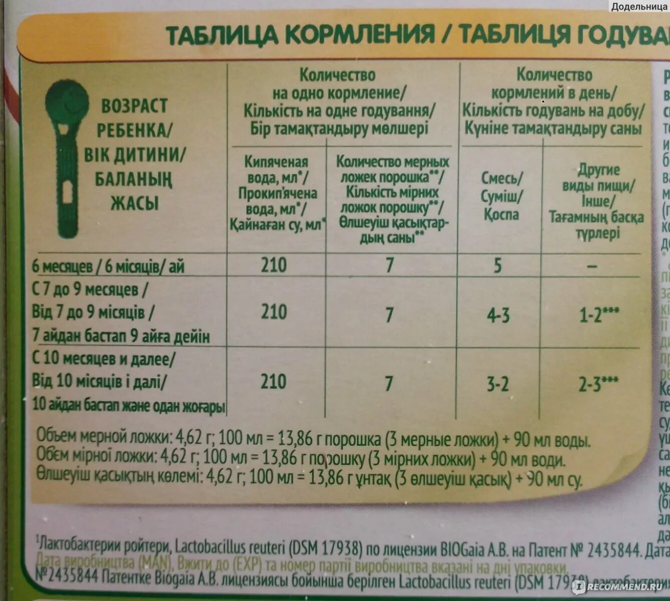 Нестожен смесь схема кормления. Детская смесь Нестожен 2 инструкция. Нестожен 2 состав смеси. Смесь Нестожен 1 состав на упаковке.